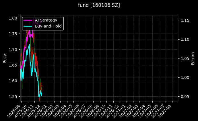 fund_160106.SZ_chart