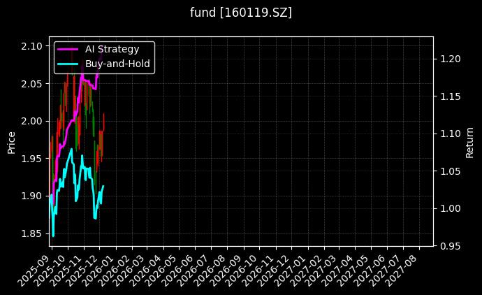 fund_160119.SZ_chart