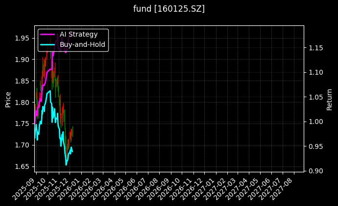 fund_160125.SZ_chart
