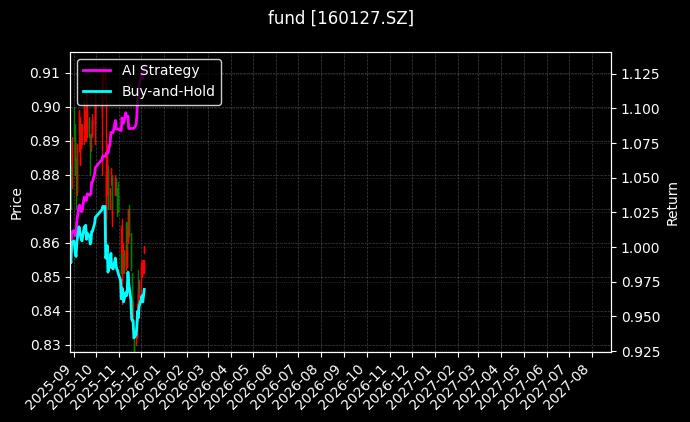 fund_160127.SZ_chart