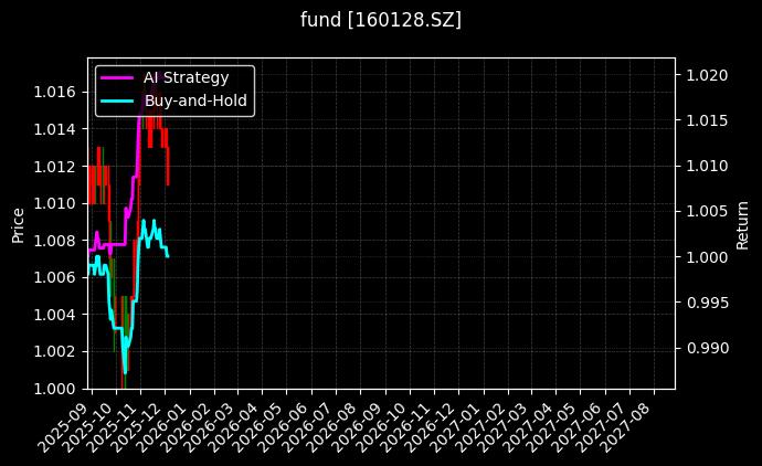fund_160128.SZ_chart