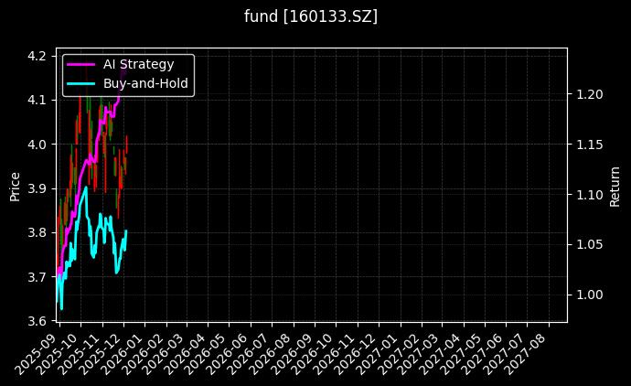 fund_160133.SZ_chart
