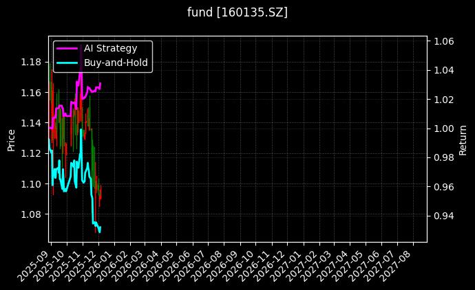 fund_160135.SZ_chart