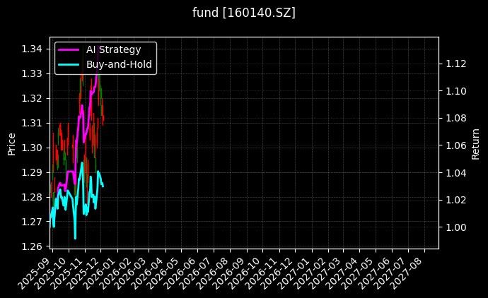 fund_160140.SZ_chart