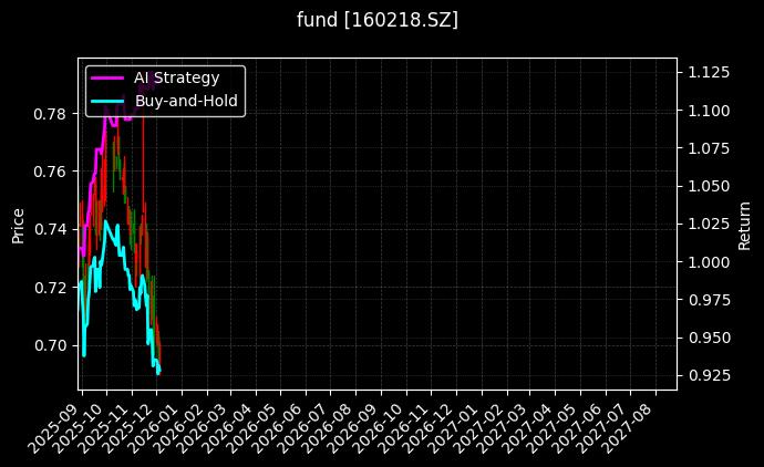 fund_160218.SZ_chart