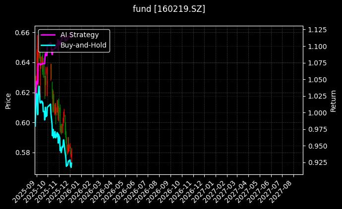 fund_160219.SZ_chart