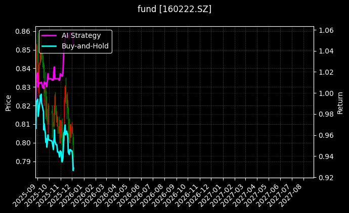 fund_160222.SZ_chart