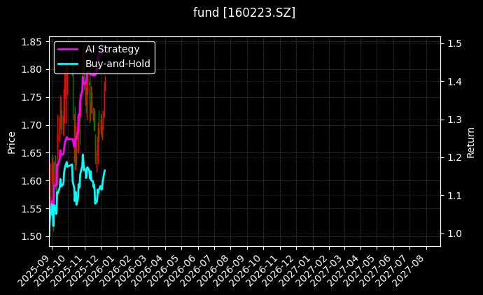 fund_160223.SZ_chart