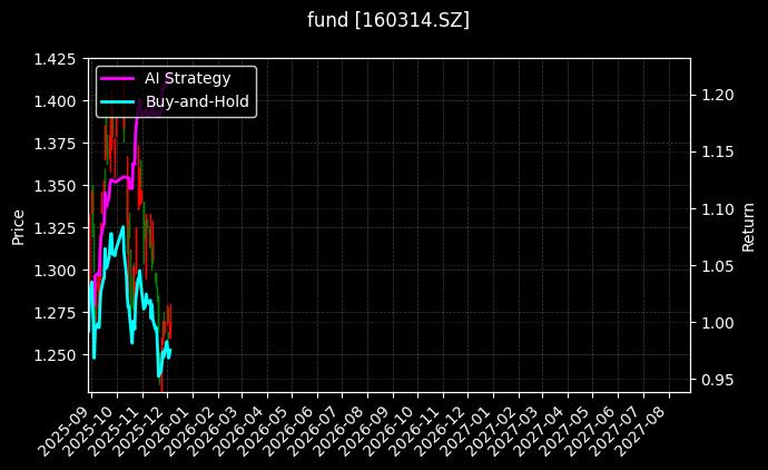 fund_160314.SZ_chart