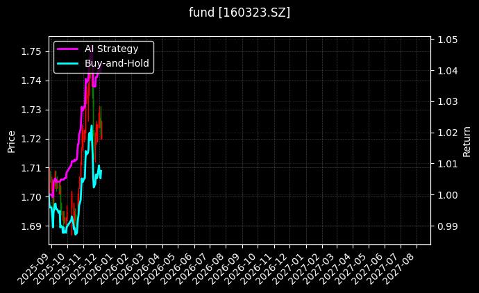 fund_160323.SZ_chart