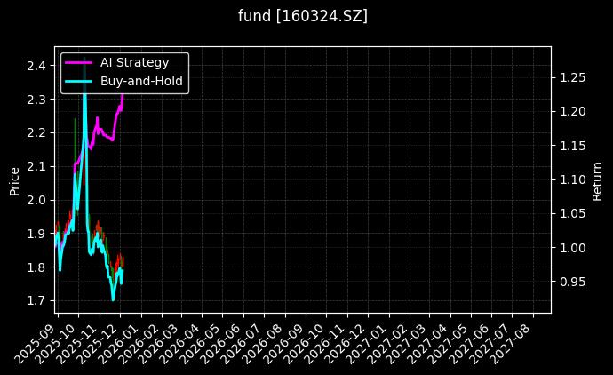 fund_160324.SZ_chart