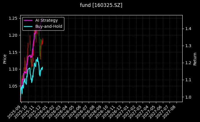 fund_160325.SZ_chart