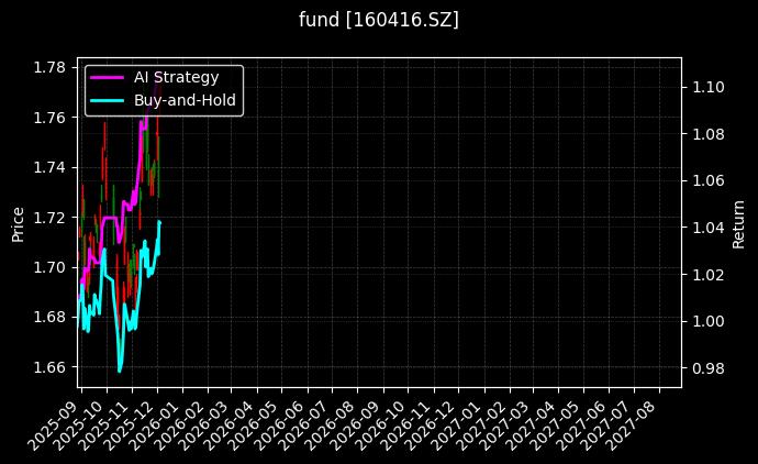 fund_160416.SZ_chart