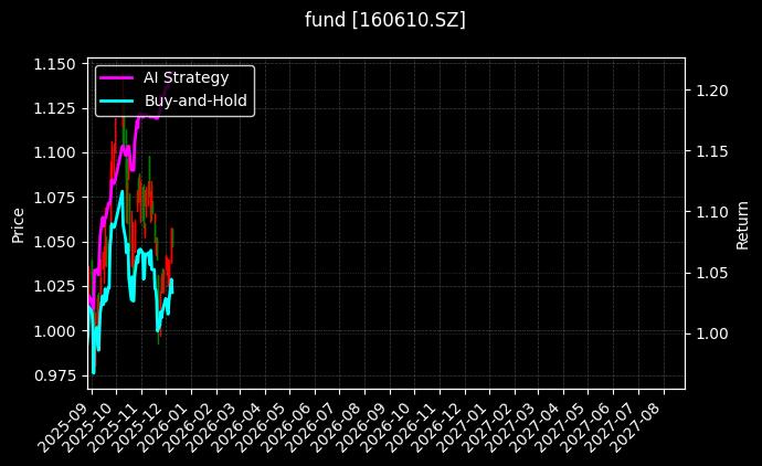 fund_160610.SZ_chart