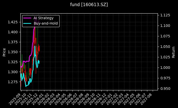 fund_160613.SZ_chart