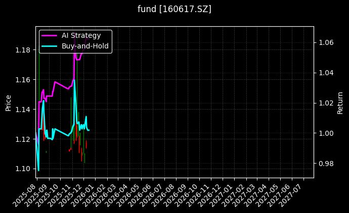 fund_160617.SZ_chart