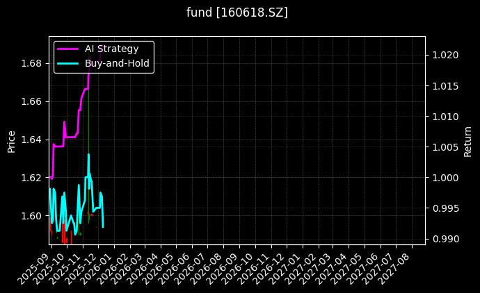 fund_160618.SZ_chart