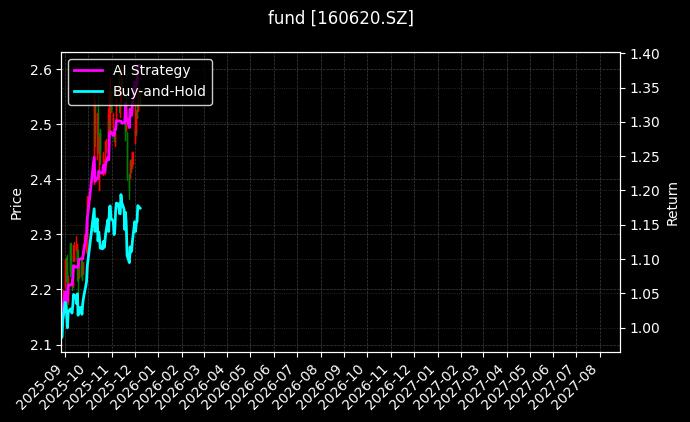 fund_160620.SZ_chart