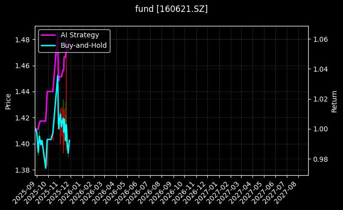 fund_160621.SZ_chart