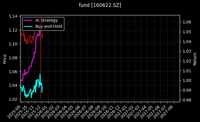 fund_160622.SZ_chart