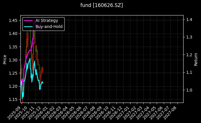 fund_160626.SZ_chart