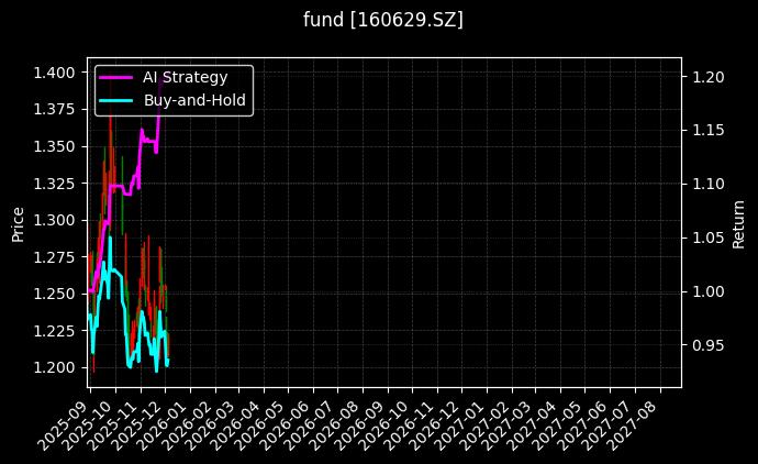 fund_160629.SZ_chart