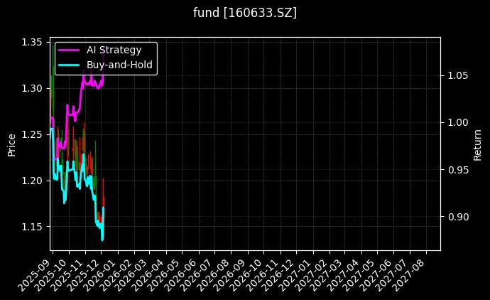 fund_160633.SZ_chart