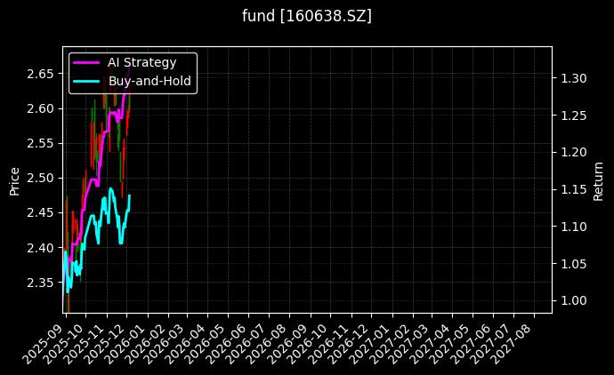 fund_160638.SZ_chart