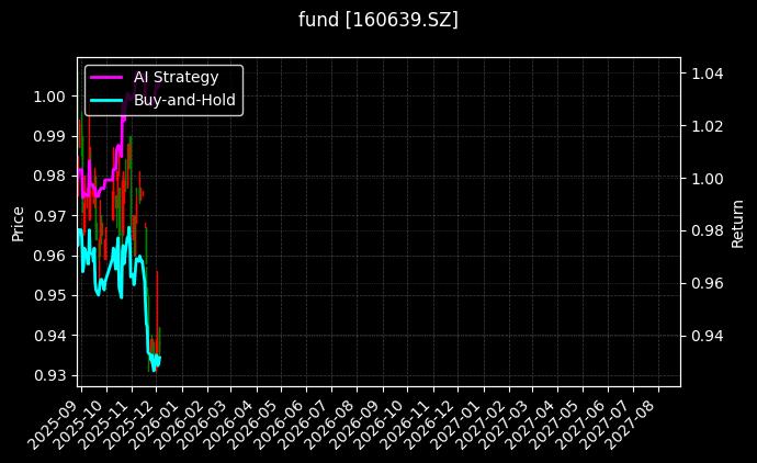 fund_160639.SZ_chart