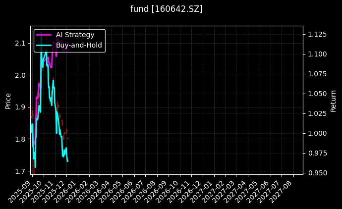 fund_160642.SZ_chart