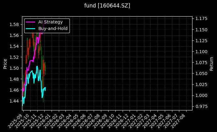 fund_160644.SZ_chart