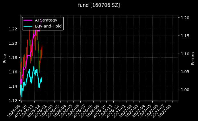 fund_160706.SZ_chart