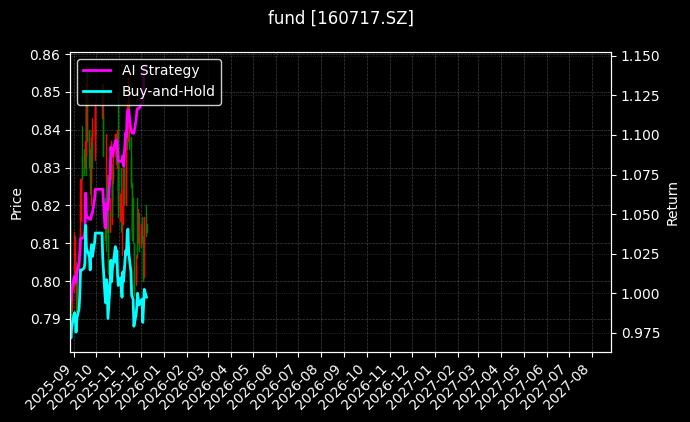 fund_160717.SZ_chart