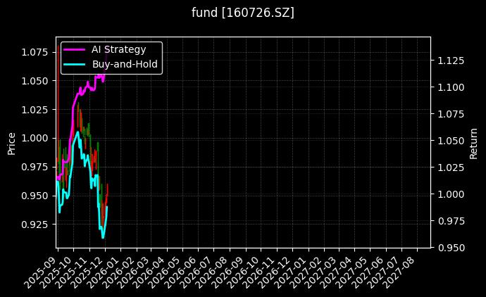 fund_160726.SZ_chart