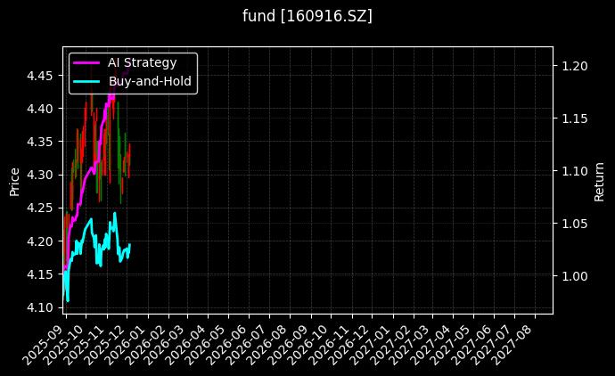 fund_160916.SZ_chart