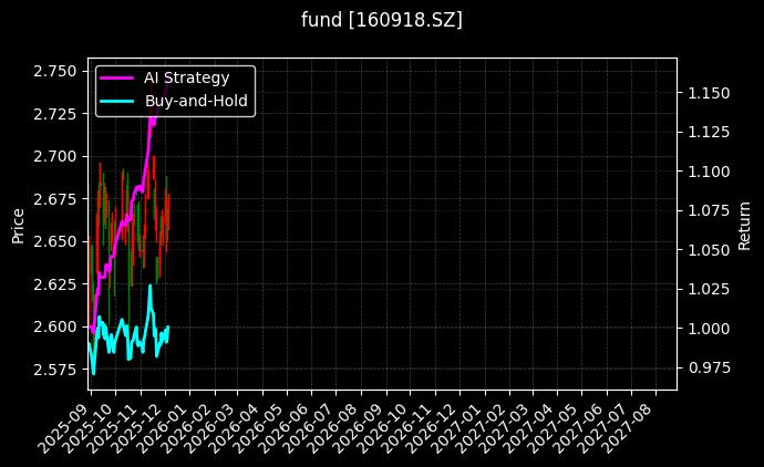 fund_160918.SZ_chart