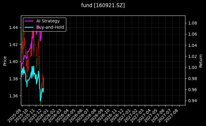 fund_160921.SZ_chart