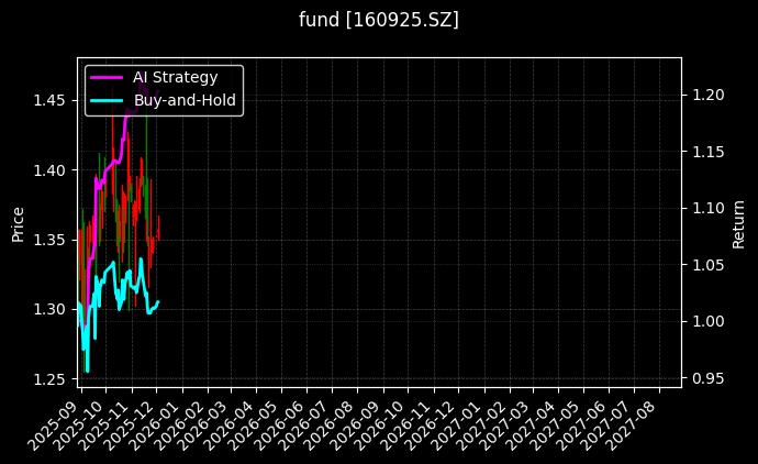 fund_160925.SZ_chart