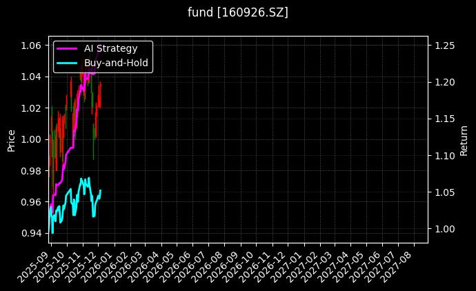 fund_160926.SZ_chart