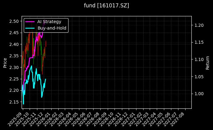 fund_161017.SZ_chart