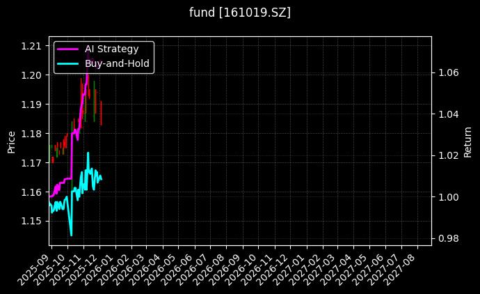 fund_161019.SZ_chart