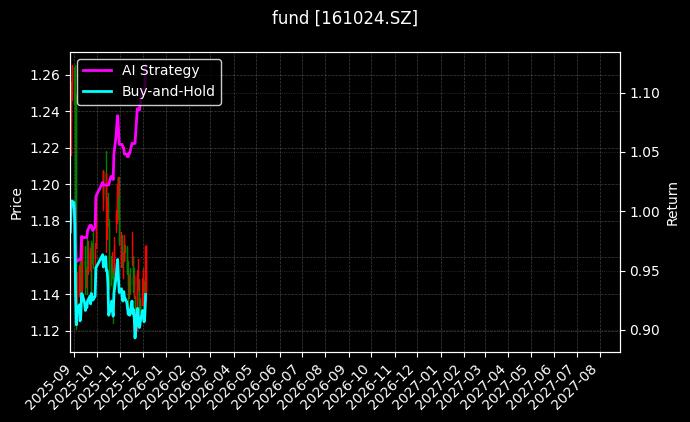 fund_161024.SZ_chart