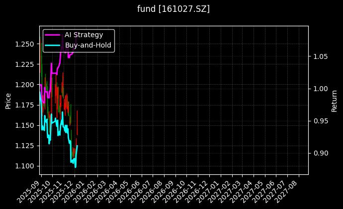 fund_161027.SZ_chart