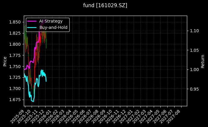 fund_161029.SZ_chart