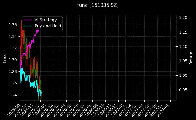 fund_161035.SZ_chart