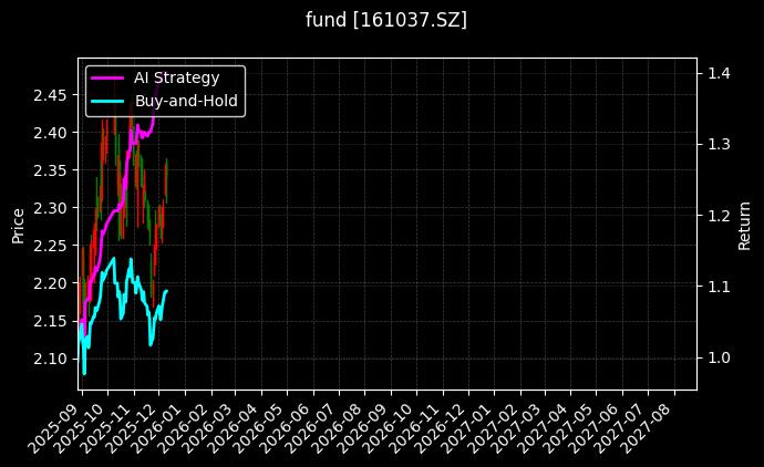 fund_161037.SZ_chart