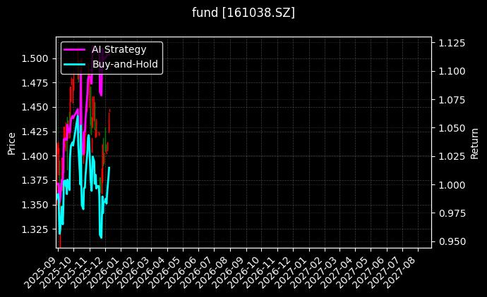 fund_161038.SZ_chart