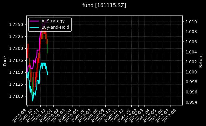 fund_161115.SZ_chart
