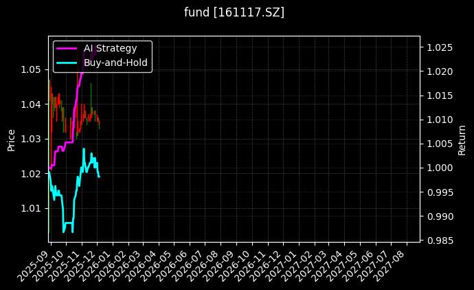易基永旭添利定开[161117.SZ]图表