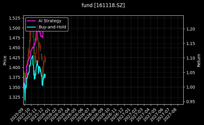 fund_161118.SZ_chart